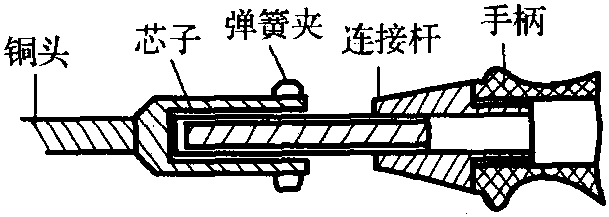 一、焊接基本工具的使用